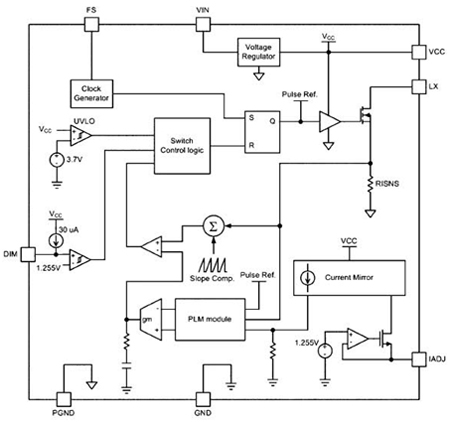 The LM3414 buck regulator from National Semiconductor Figure 3
